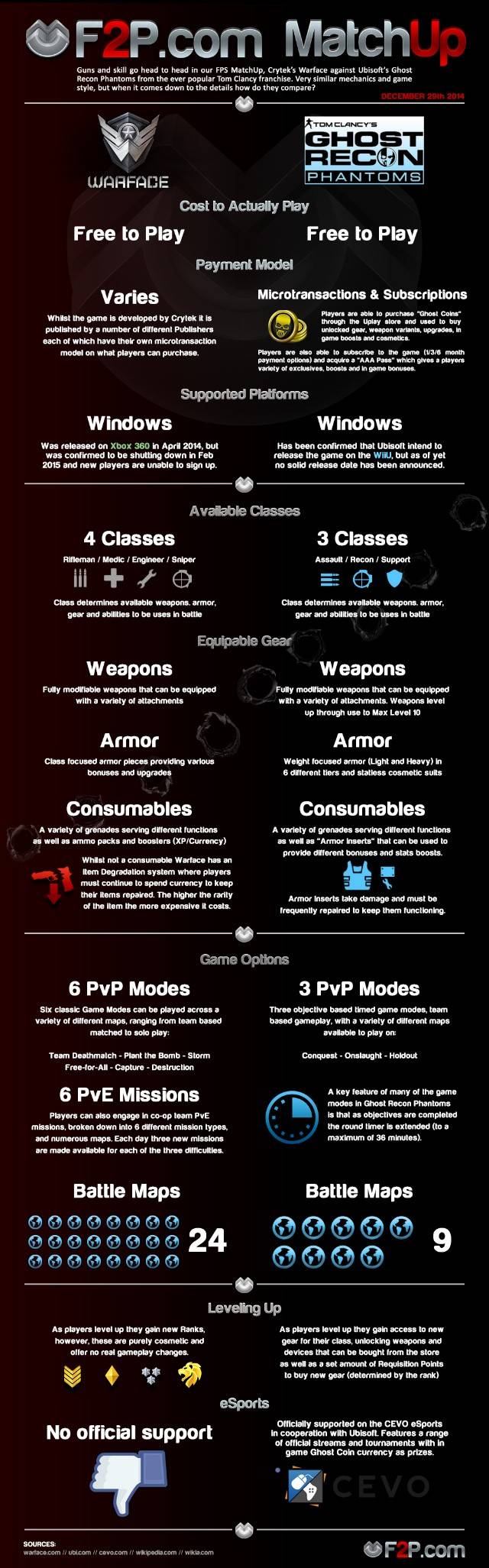 Warface vs Ghost Recon Phantoms Infographic 640
